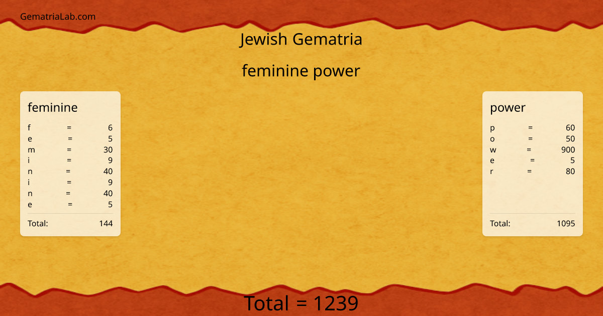 feminine power in jewish Gematria